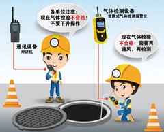 上饶有限空间操作说明